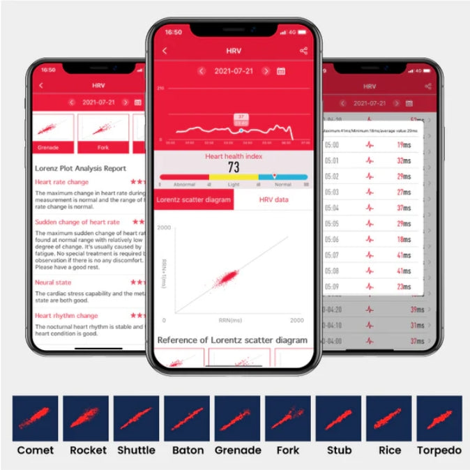 Why You Need a HRV Smartwatch?