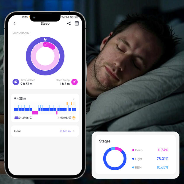 Sleep Health Assessment For Healthy Sleep