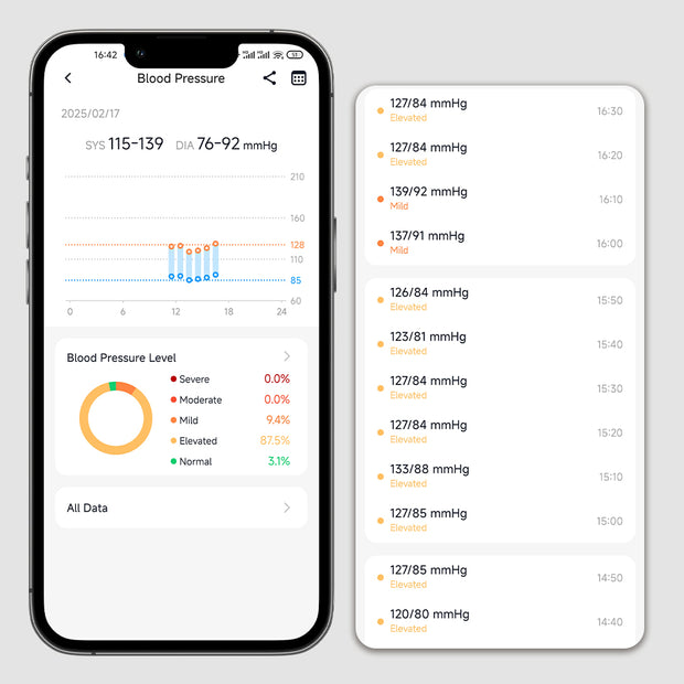 Blood Pressure Trend Tracking