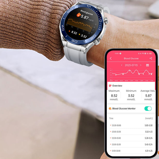 <strong>Non-invasive blood glucose monitoring</strong>